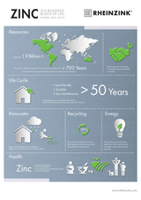 ZINC is a building block of life